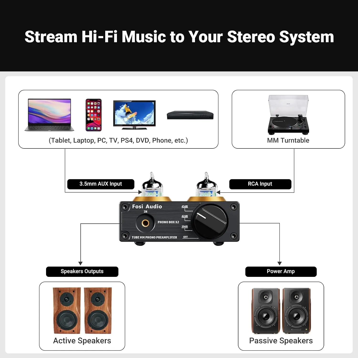 Box X2 포노 프리앰프, 미니 스테레오 오디오 하이 - Audio Music Visualizer Free 리뷰 및 가격